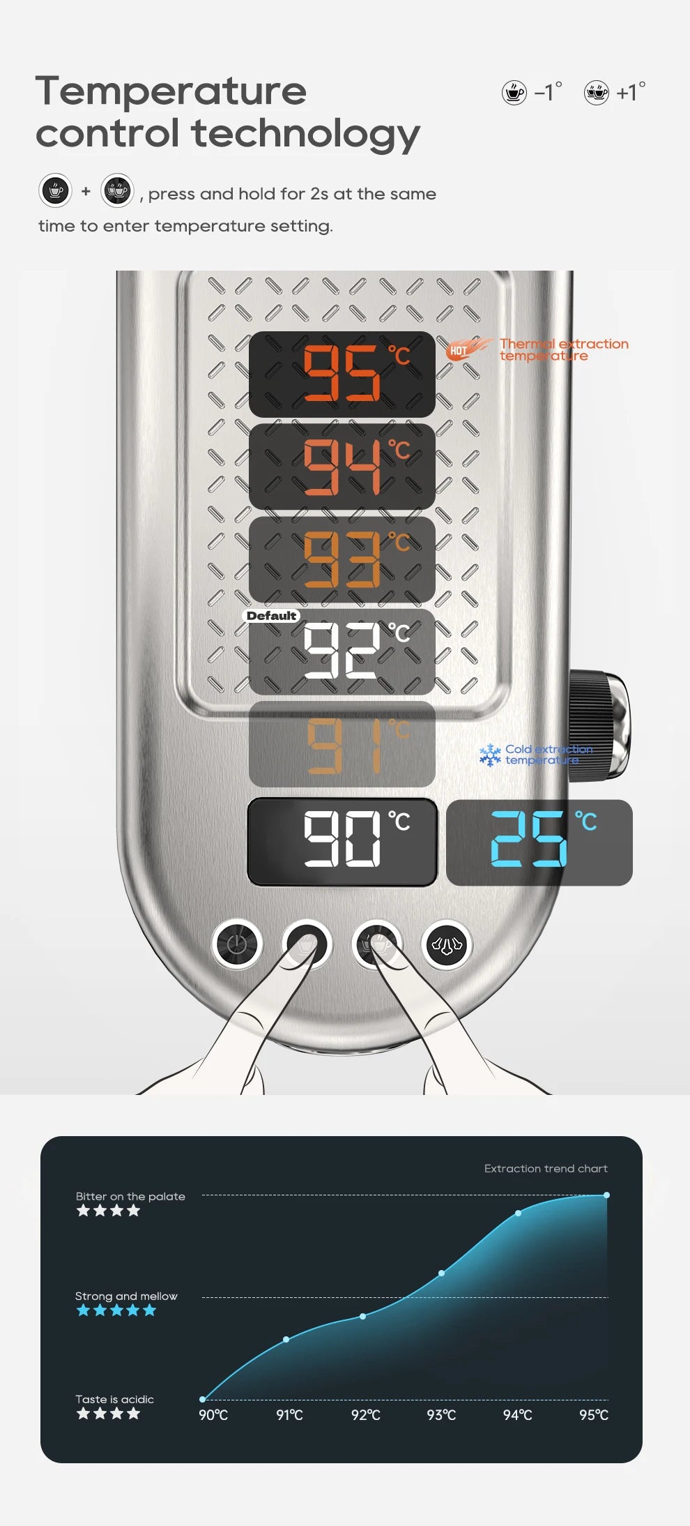 HiBREW Semi Automatic Espresso Coffee Machine