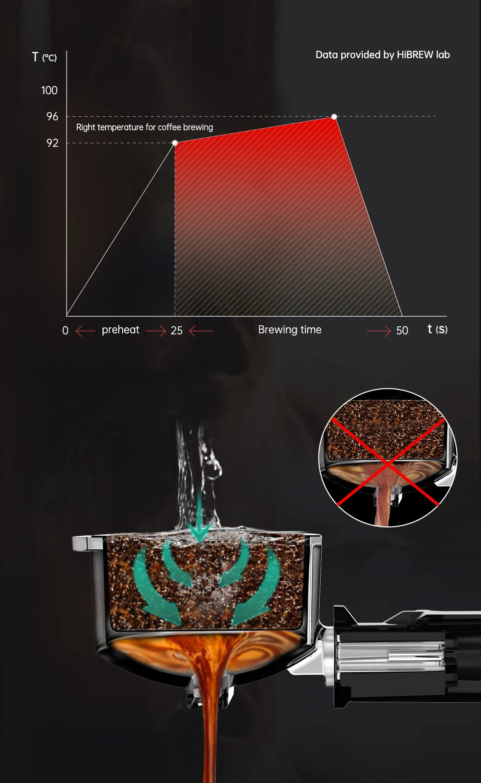 HiBREW Semi Automatic  Espresso Cappuccino Machine